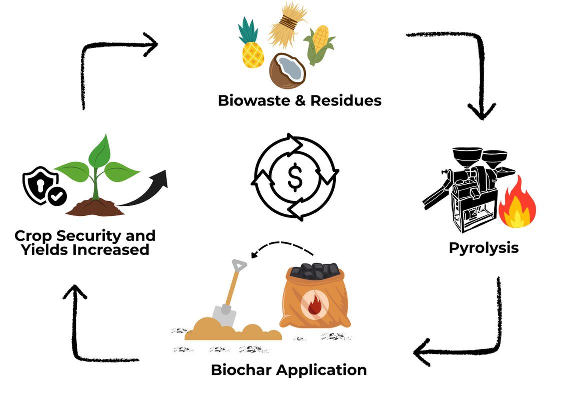 Biowaste & Residues-001